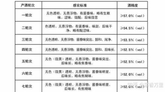 2004年茅台市值多少钱,08年的茅台和01年的XO