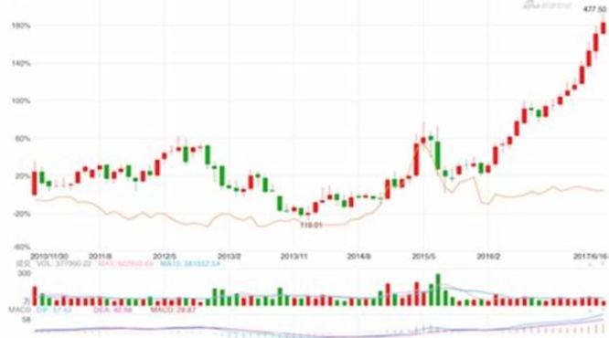 为什么茅台大幅下跌,贵州茅台为什么突然大跌